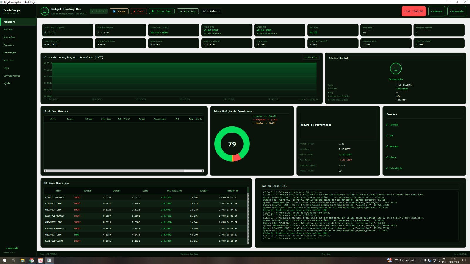 Dashboard TradeForge em operação live